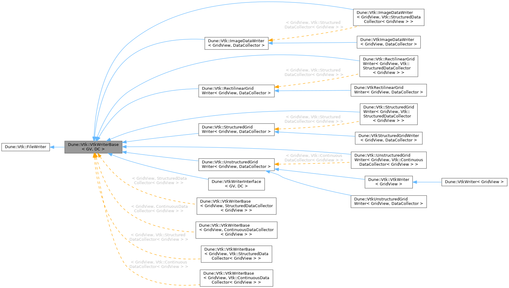 Inheritance graph