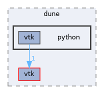 python