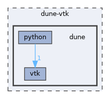 dune