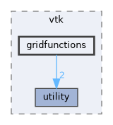 gridfunctions