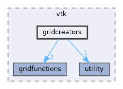 gridcreators
