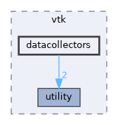 datacollectors