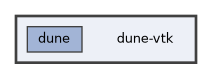 dune-vtk
