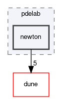 dune/pdelab/newton