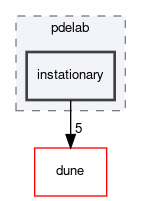 dune/pdelab/instationary