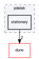 dune/pdelab/stationary