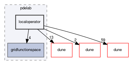 dune/pdelab/localoperator