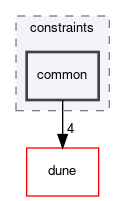dune/pdelab/constraints/common