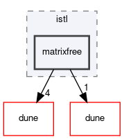 dune/pdelab/backend/istl/matrixfree
