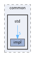 std