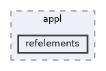 refelements