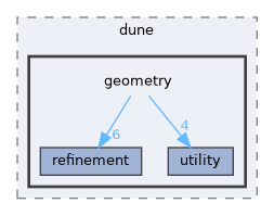 geometry