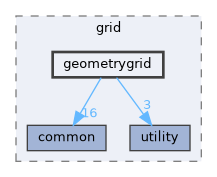 geometrygrid
