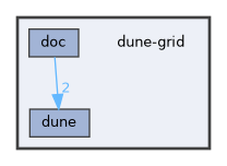 dune-grid
