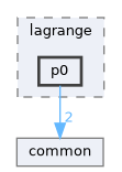 p0