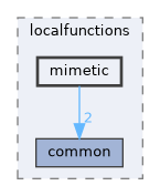 mimetic