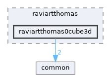raviartthomas0cube3d