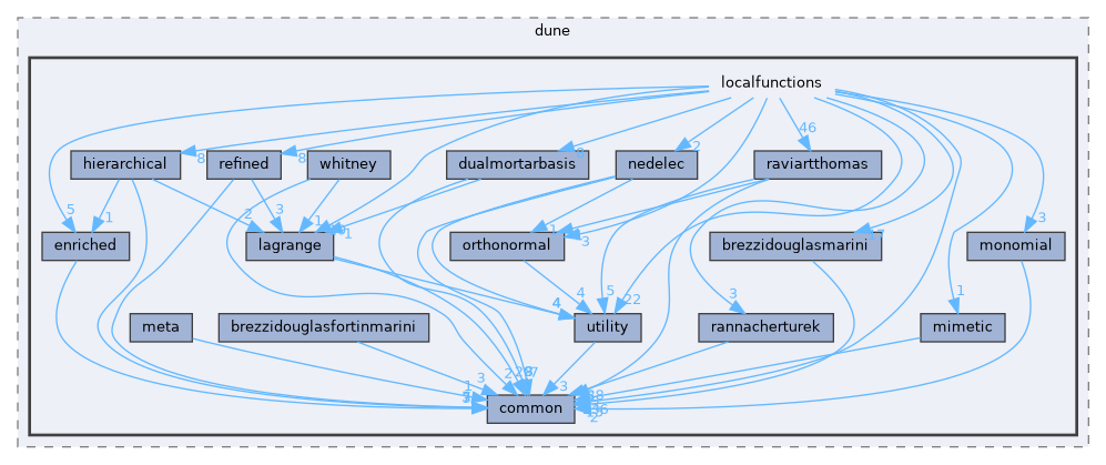 localfunctions