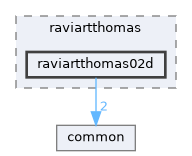 raviartthomas02d