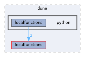 python