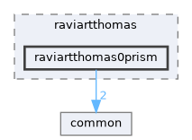 raviartthomas0prism