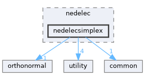 nedelecsimplex