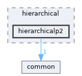 hierarchicalp2