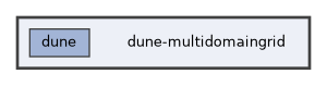 dune-multidomaingrid