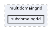 subdomaingrid