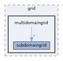 multidomaingrid