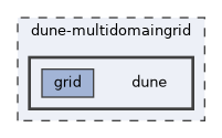 dune