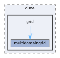 grid
