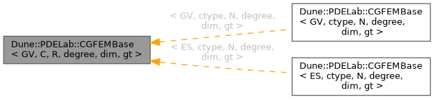 Inheritance graph