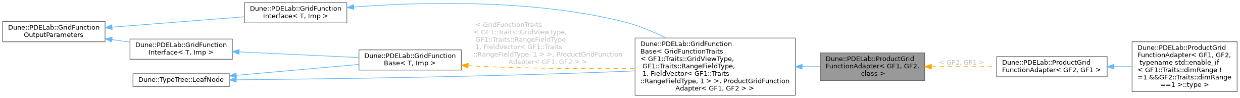 Inheritance graph