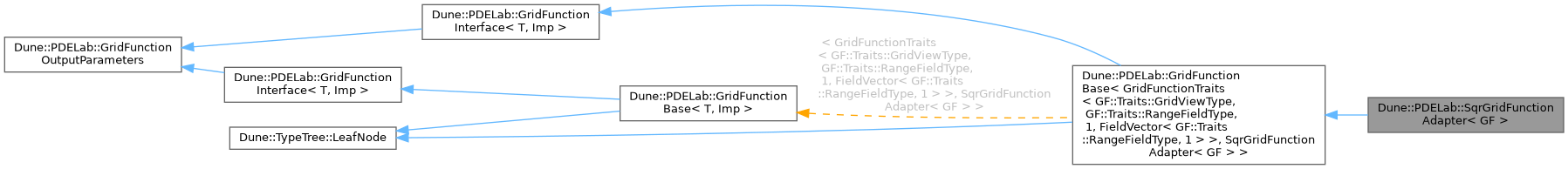 Inheritance graph