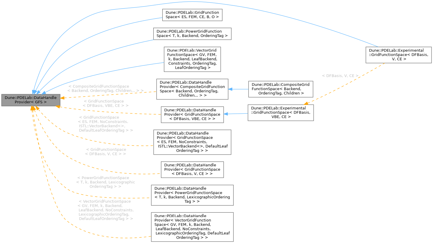 Inheritance graph