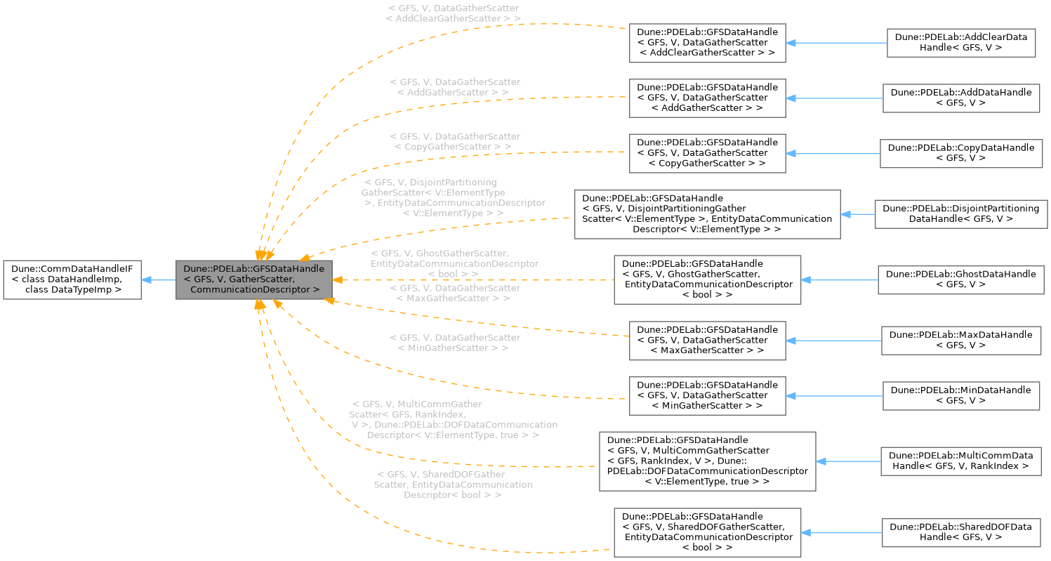Inheritance graph