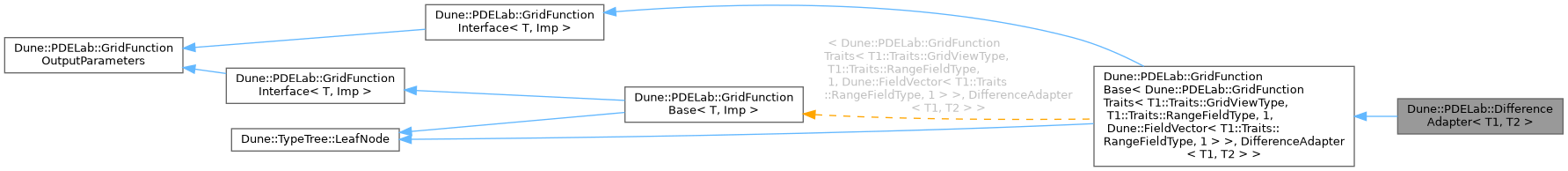 Inheritance graph