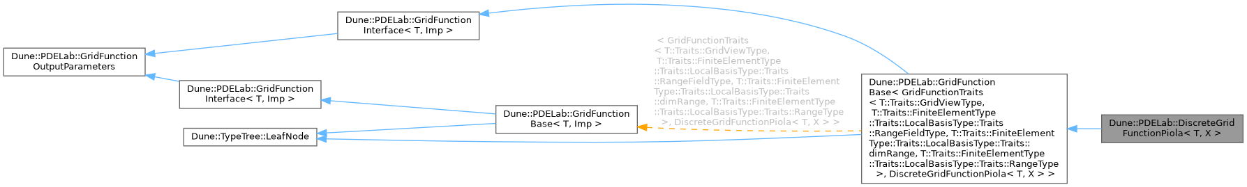 Inheritance graph