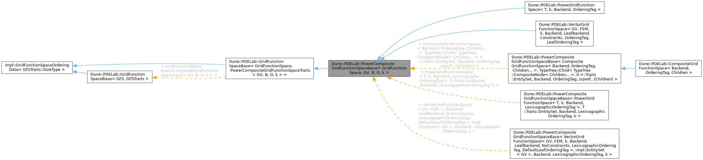 Inheritance graph