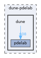 dune
