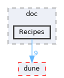Recipes