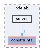 solver