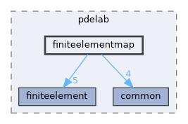 finiteelementmap