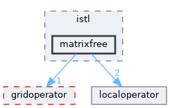 matrixfree