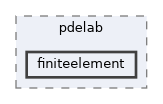 finiteelement