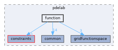 function