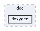 doxygen