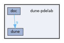 dune-pdelab