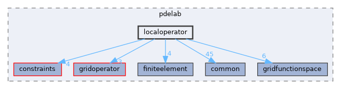localoperator